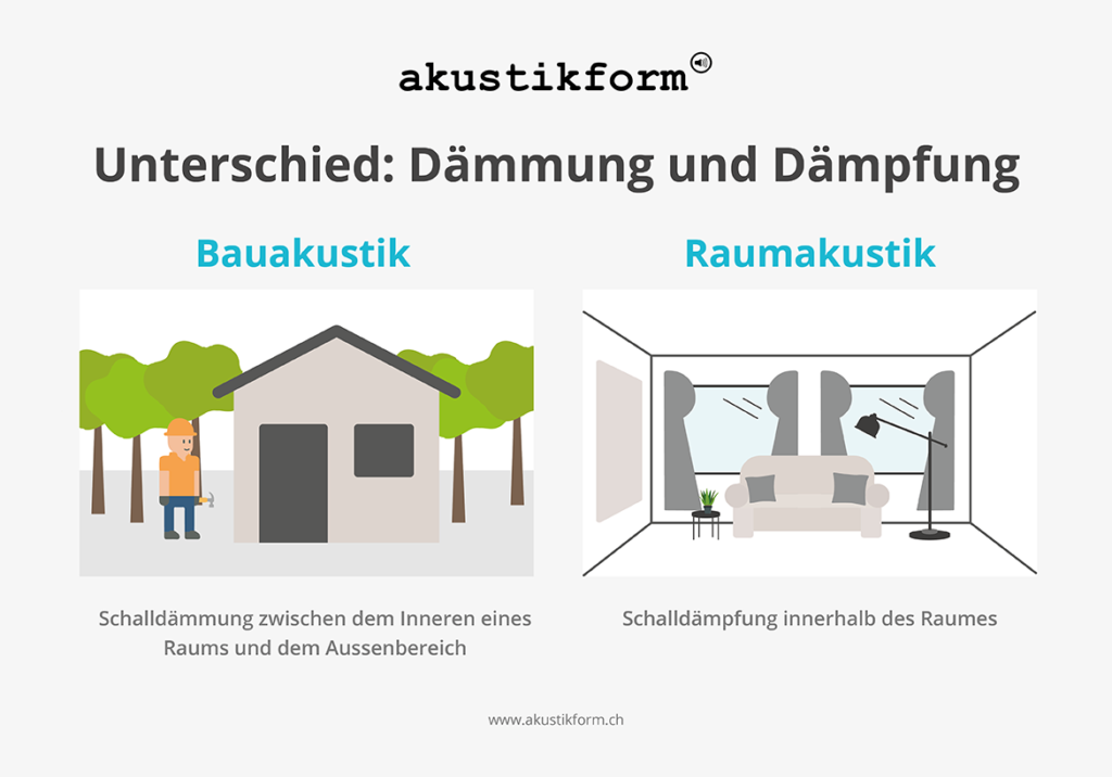 Unterschied zwischen Schalldämpfung und Schalldämmung